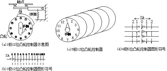 低压电器的基本知识彩图,低压电器基础知识