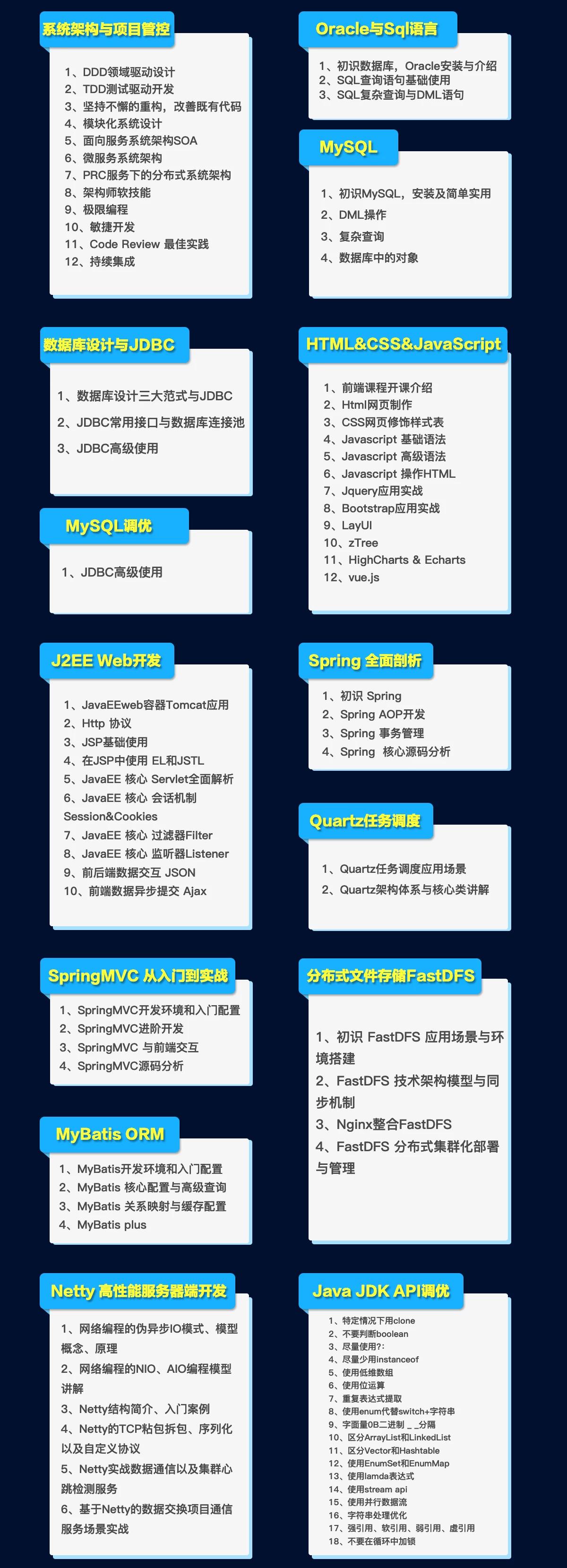 马士兵java水平怎么样,javaredis高并发