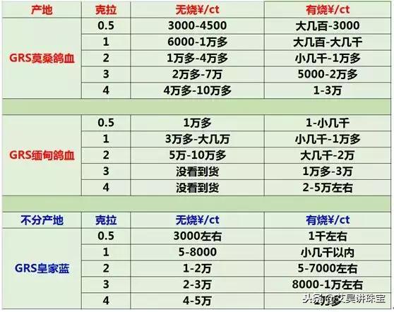 珠宝知识100问答,珠宝钻石科普