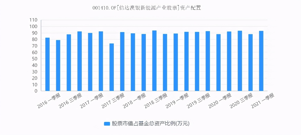 信达澳银领先智选混合基金012608,信达澳银领先智选混合a012608净值