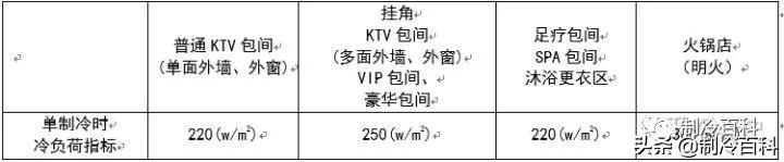 中央空调如何选择,中央空调如何选择靠谱