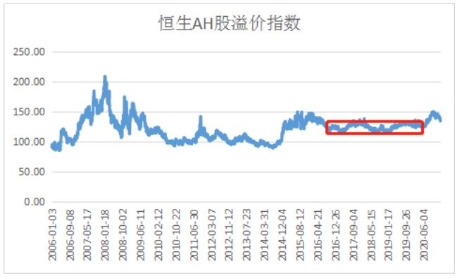 港股收评恒生科技指数大涨6%,假期港股指数大涨