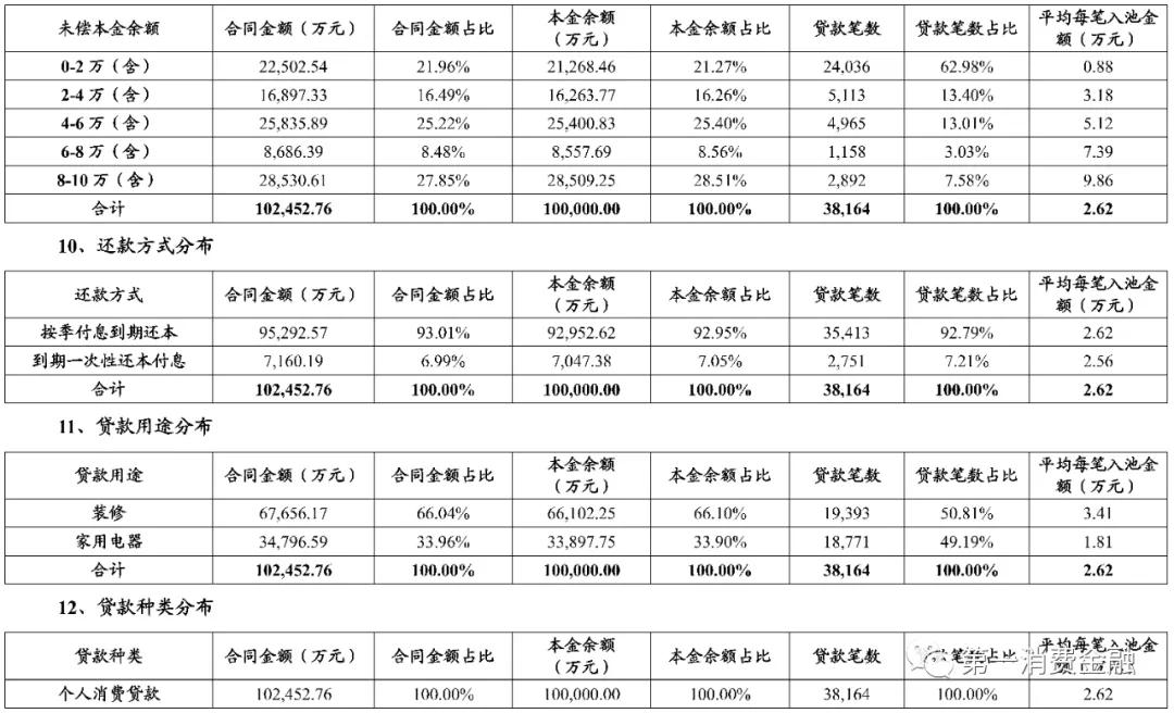 体制内大量贷款,体制内贷款利率低吗