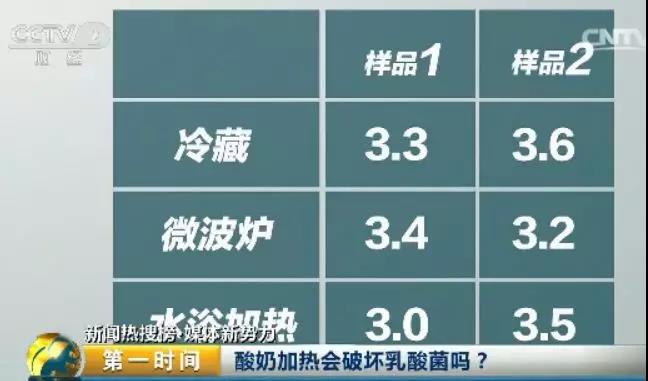 乳酸菌太凉怎么办,乳酸菌饮品零度以下冷冻