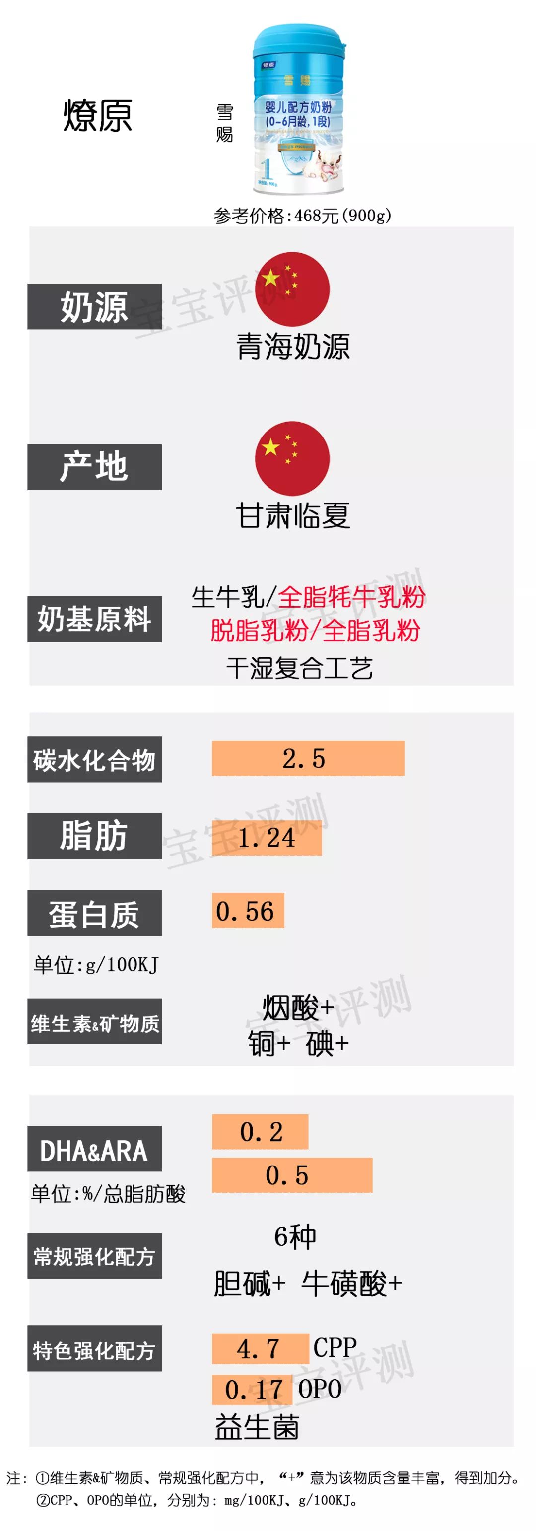 目前最值得入手的1段奶粉,国产奶粉1段排行榜