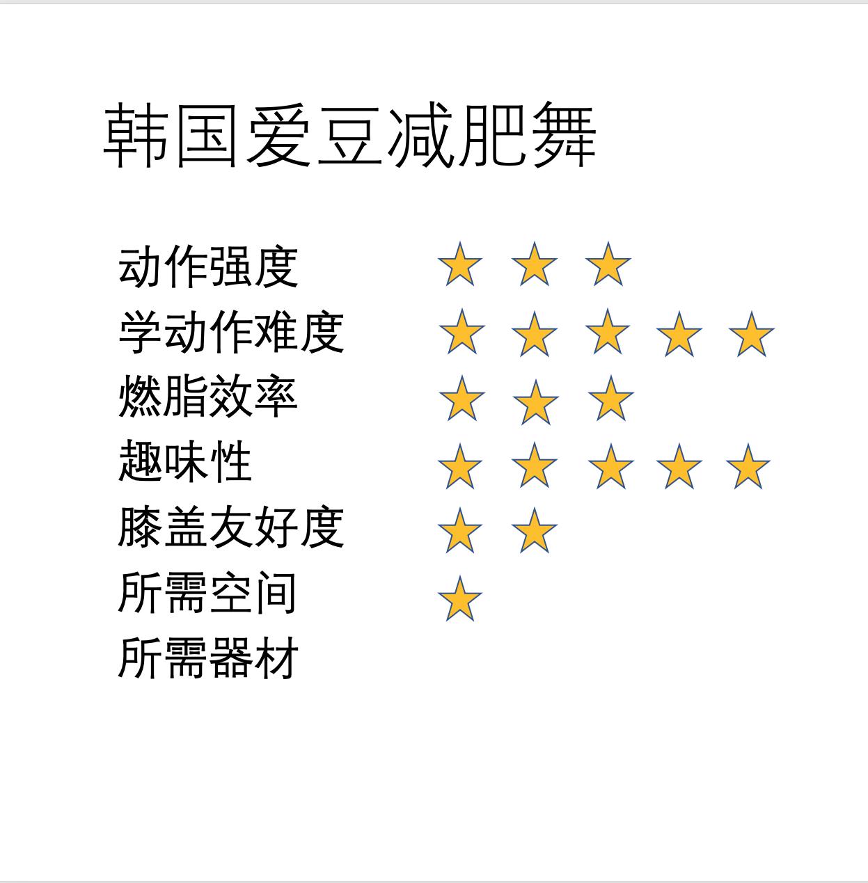 网络流行各种减肥有氧操大测评,我替你找出最合适你的!
