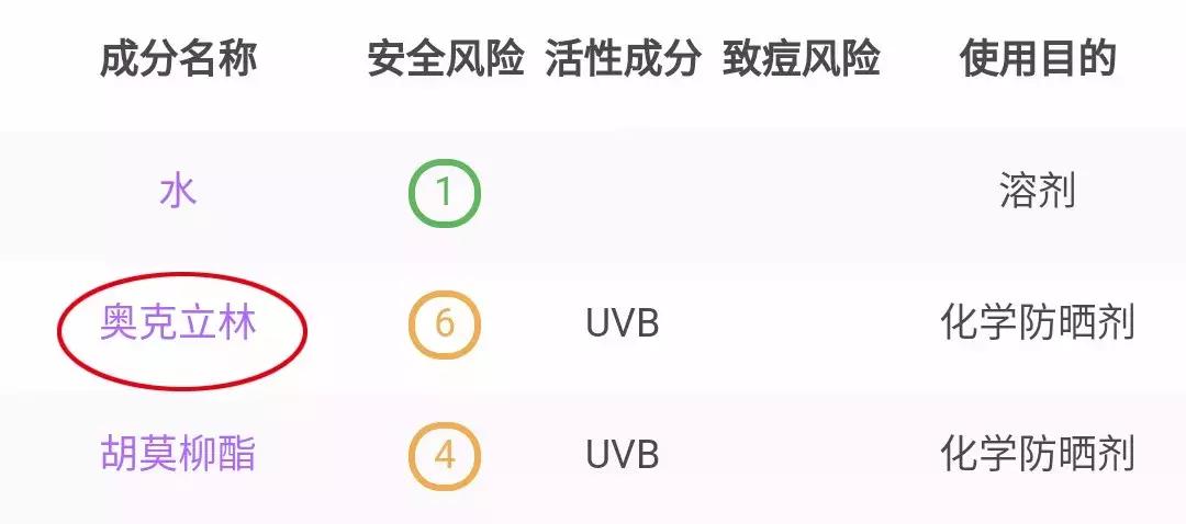 被李佳琦OMG吹上天的东西,其实真不好用