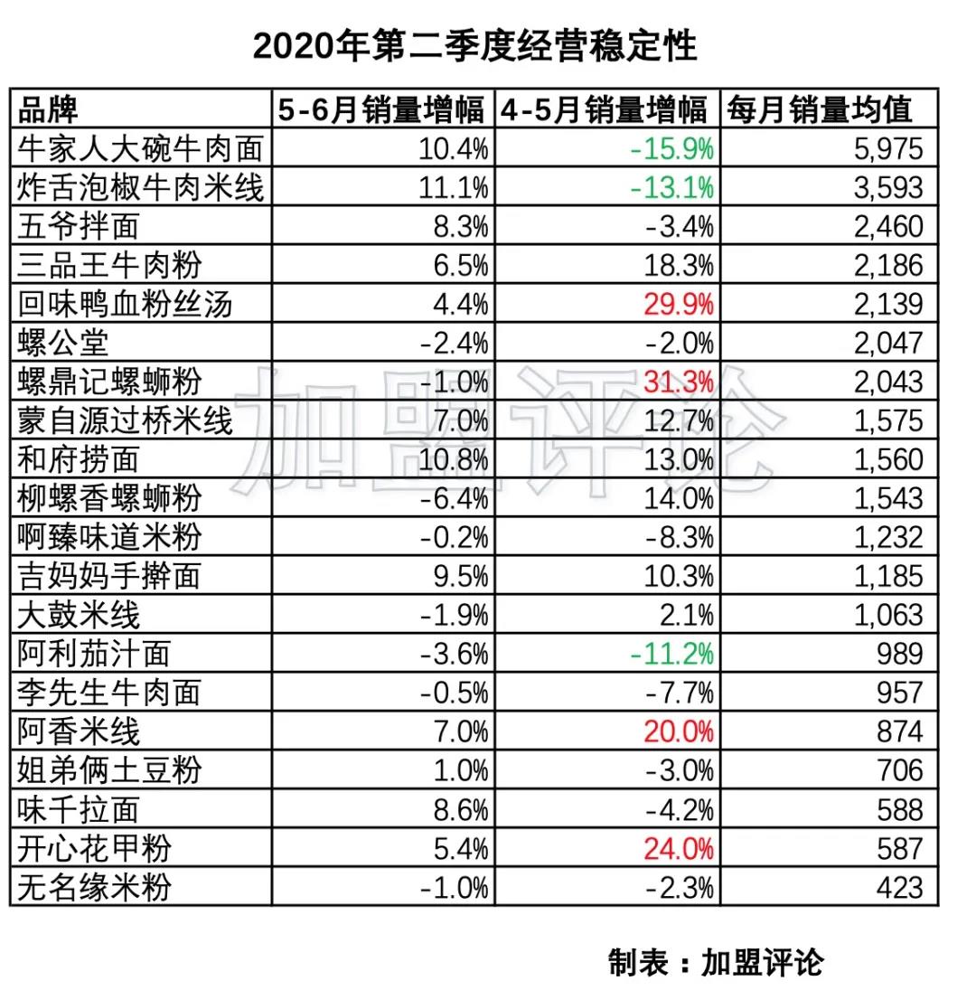 老南昌粉面馆加盟,名气大的面馆加盟市场前景如何