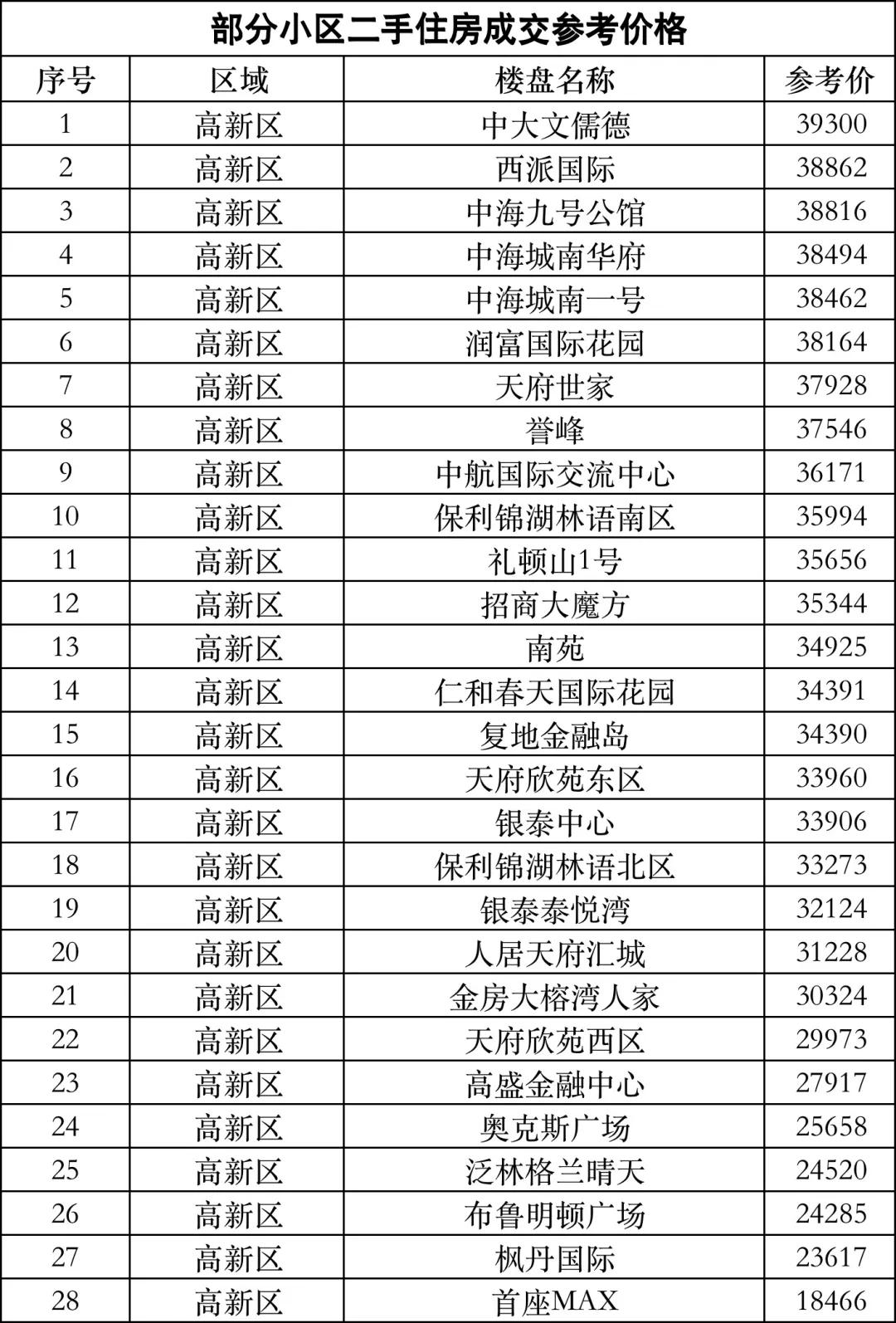 深圳福田二手房成交参考价,深圳二手房成交参考价