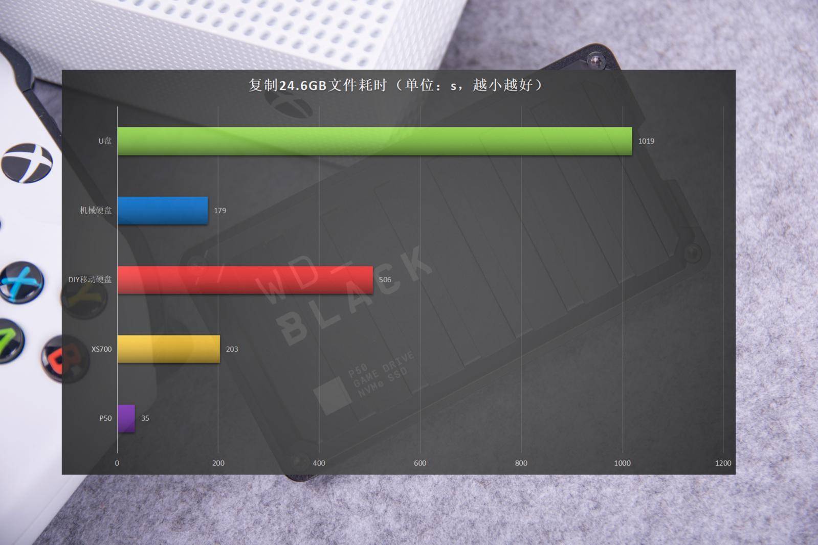 西数wdblackp50移动固态,移动固态硬盘西部数据p504tb评测