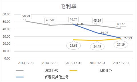 深赤湾收购招商局港口过程,深赤湾最新持股