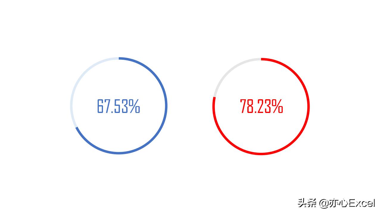 excel图表左边数字右边百分比,初学者excel图表制作百分比柱状图