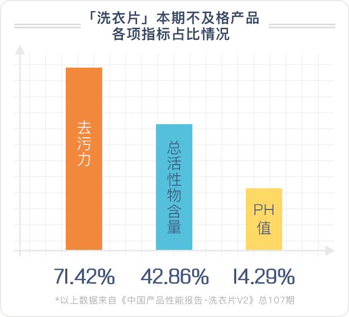 防混色洗衣片真的假的,泉立方洗衣片靠谱吗