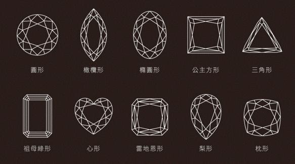 珠宝入门必买,珠宝购买入门基础知识