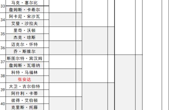 2024年斯诺克英锦赛最新比赛结果,诺斯克2023苏格兰公开赛