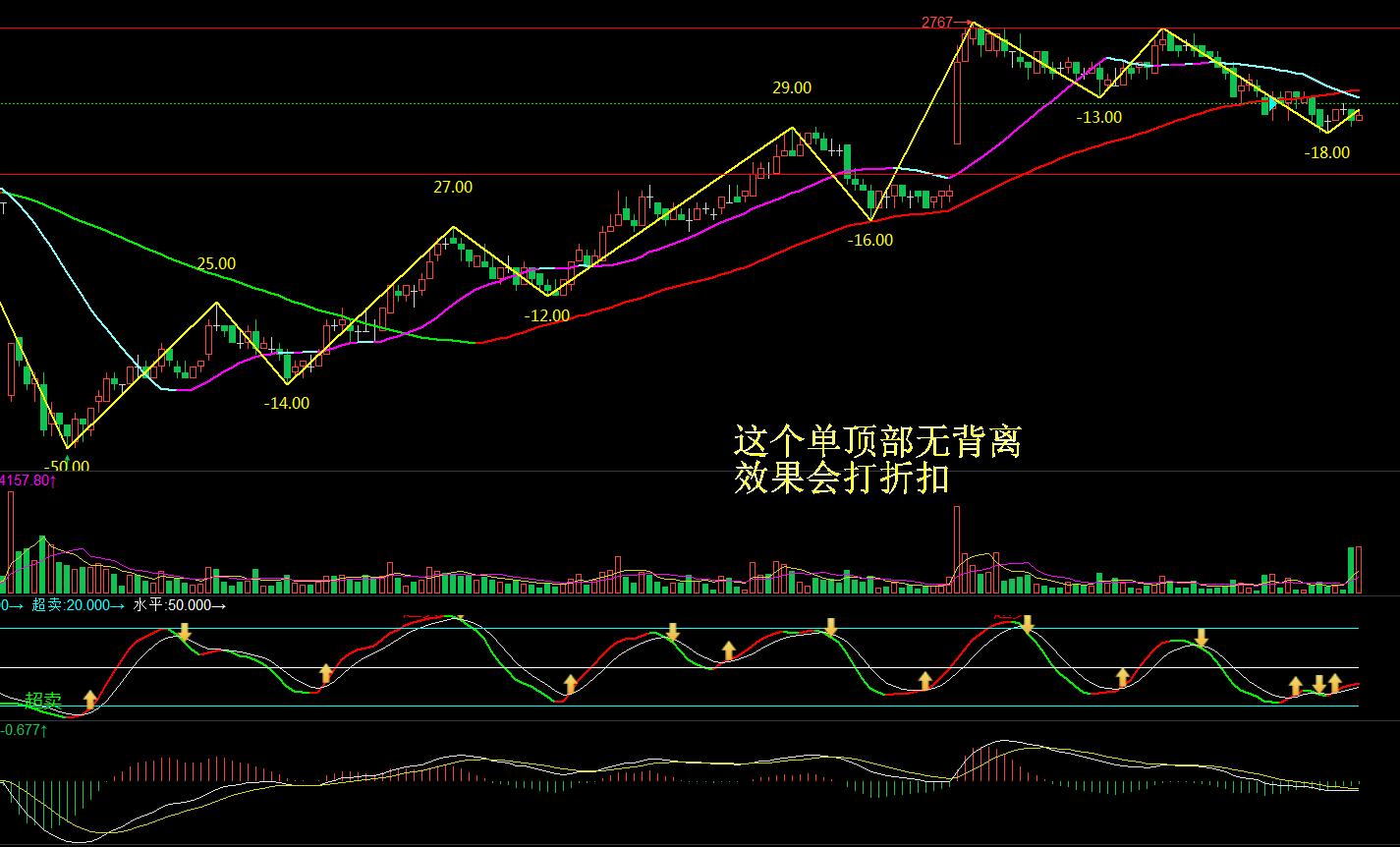 期货简单技术分析,期货1分钟k线交易方法
