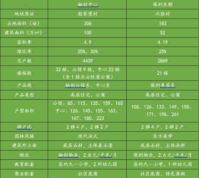 南中环保利东郡介绍房型,太原南中环保利东郡