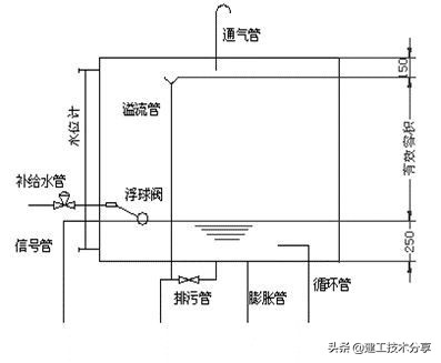 空调水系统工程安装规范与标准,空调水系统调试要点