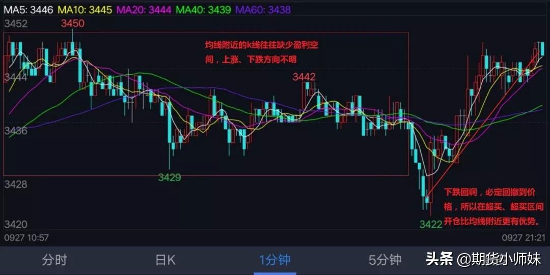 期货三色k线,期货三线反转指标