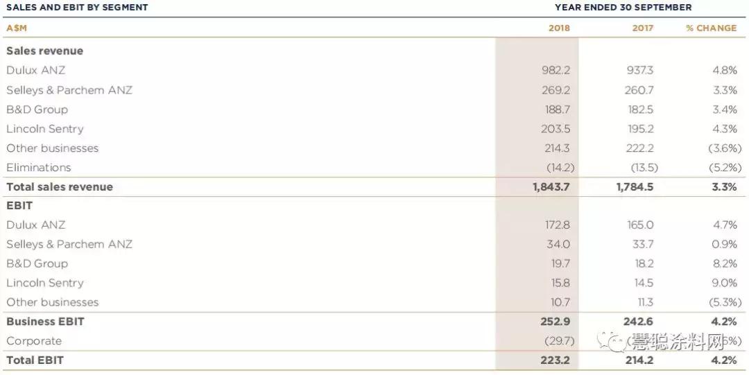澳洲多乐士,澳洲多乐士品牌怎么样