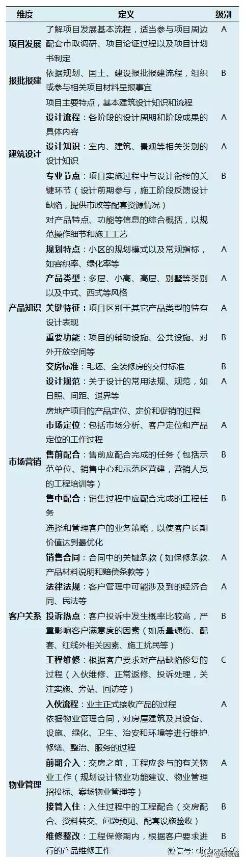 万科有多少项目经理,万科项目总经理是什么级别