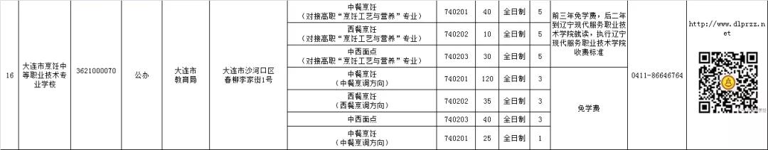 大连中职学校招生资质,大连教育局所属中职学校