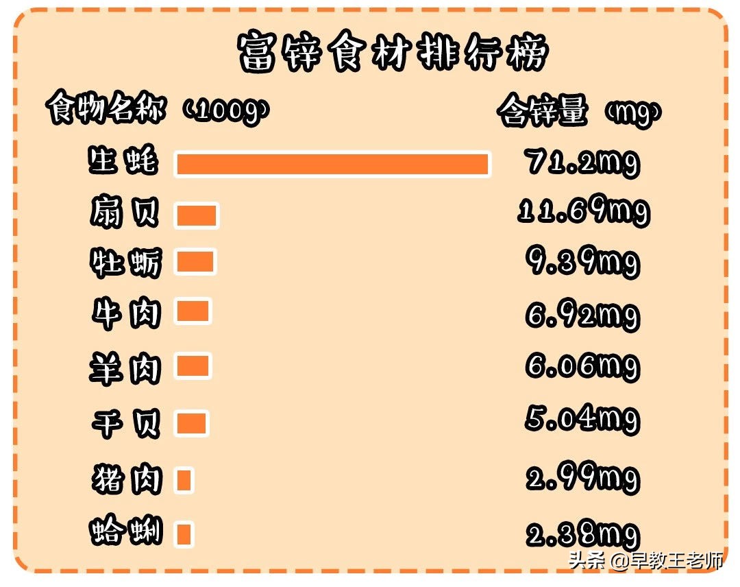 小孩子挑食营养不良吃什么辅食,宝宝挑食不爱吃饭吃什么好