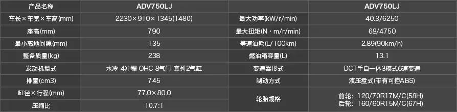 2019*口车进**型价格一览（上）