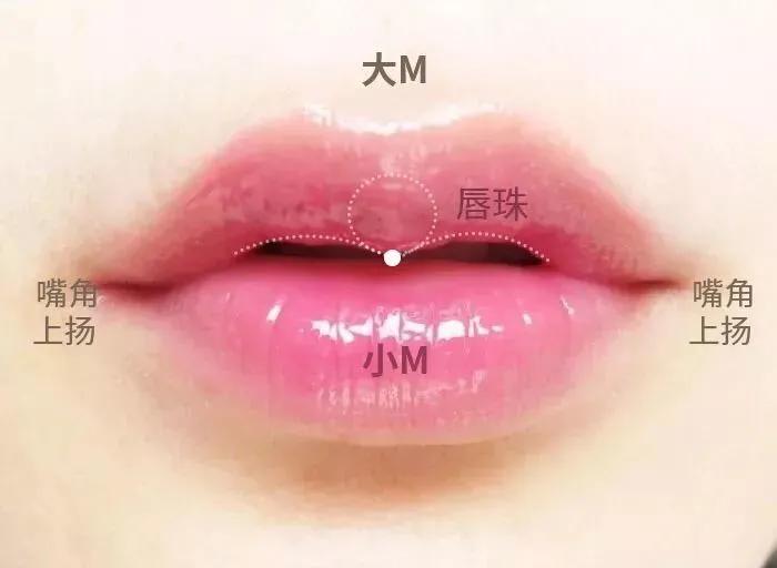 打造嘟嘟唇正确手法视频,嘟嘟唇整容手术过程