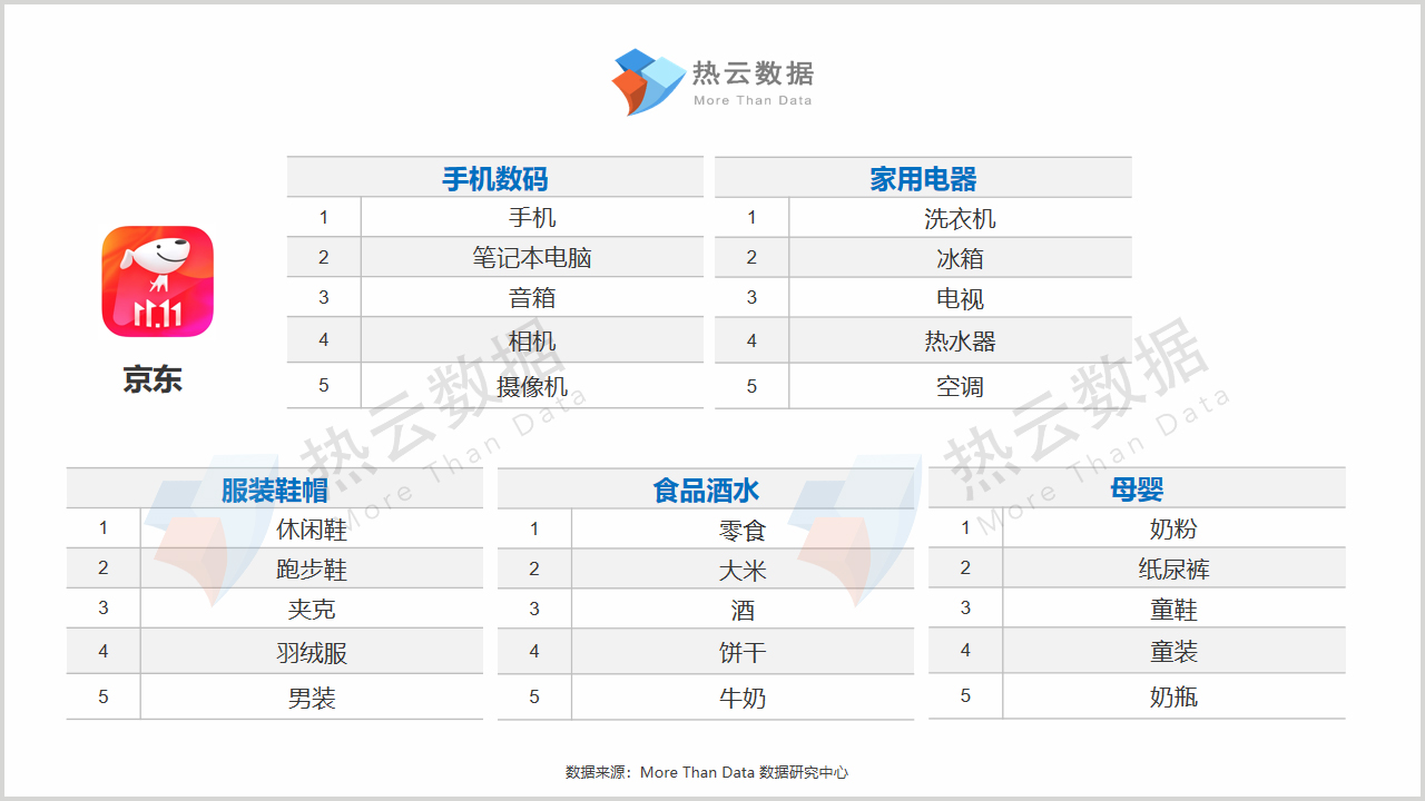双11成交战报,双十一卖2000万赔200万