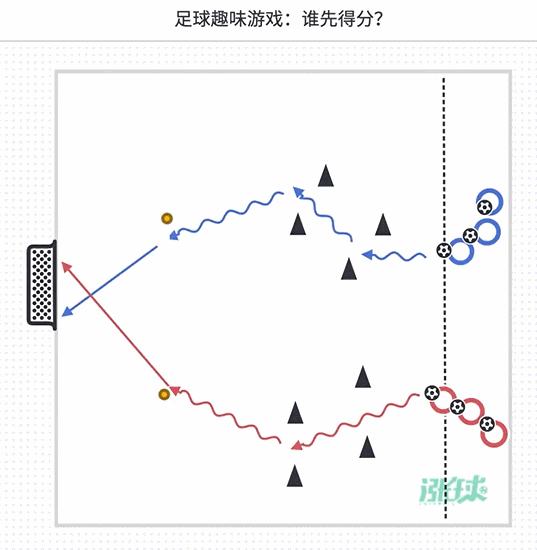 u8射门训练青训,足球青训u8射门训练