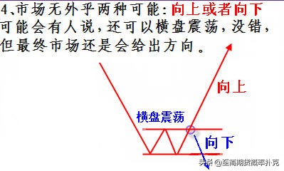 期货趋势交易技巧图解大全,期货五分钟操作形态与均线的运用