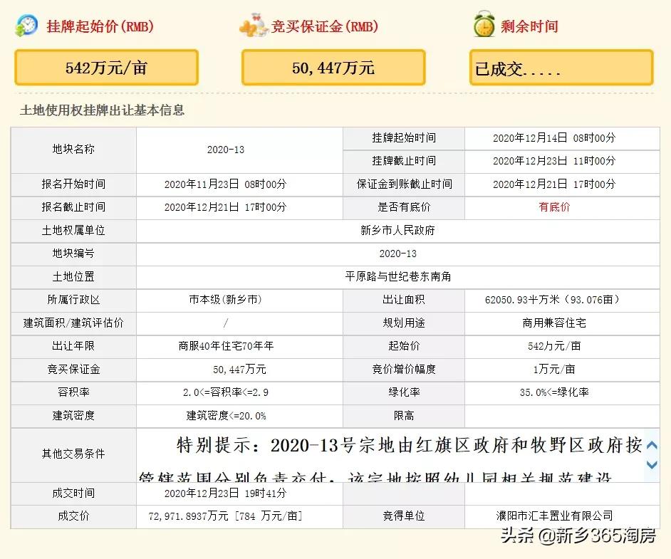 激战！新乡这个地方上演楼盘“三国杀”……