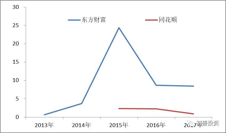 同花顺最好玩的手游,同花顺最低价位