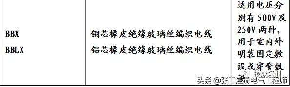 电线电缆规格型号大全,yjv电线电缆规格型号符号一览表