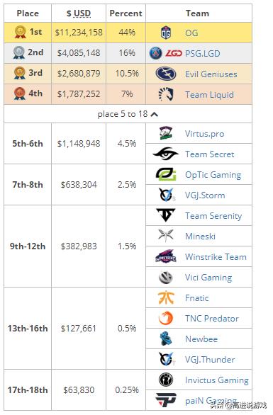 dota2比赛t18视频,dota2ti历史高光时刻