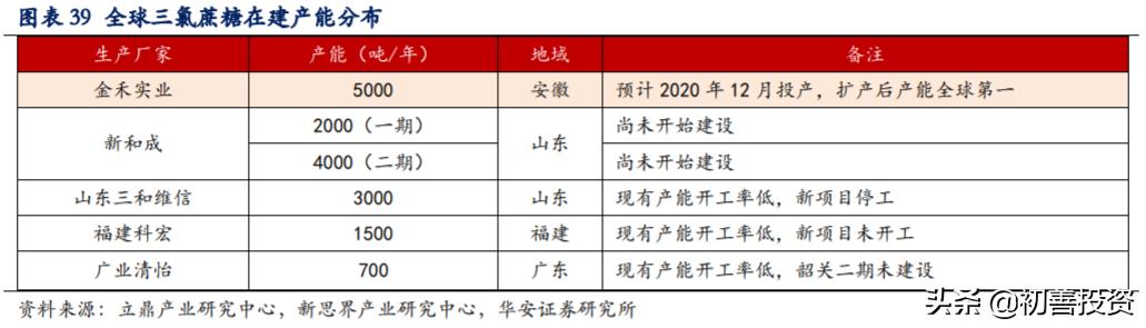 隐形冠军长线股,隐形冠军醋化股份