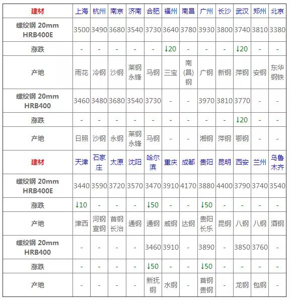 2月15日今日钢材价格,2月12日钢材价格行情最新