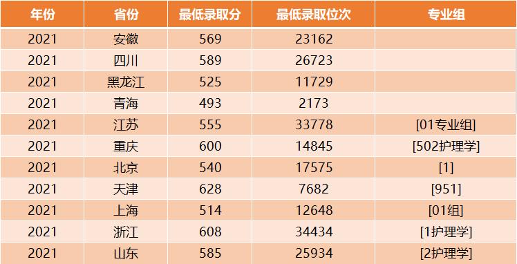 国内“最小”医学院，面积只有足球场那么大，网友：浓缩才是精华