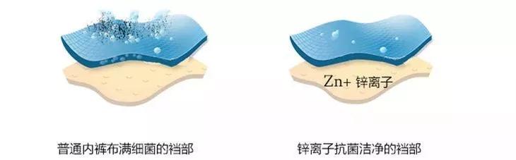 潮湿瘙痒有异味用什么药物洗,男性私部潮湿发痒用什么中成药