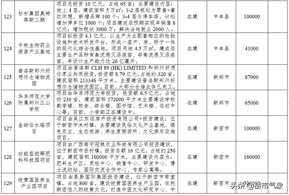 郑州地铁13号线最新规划线路图,郑州13号地铁线什么时候动工