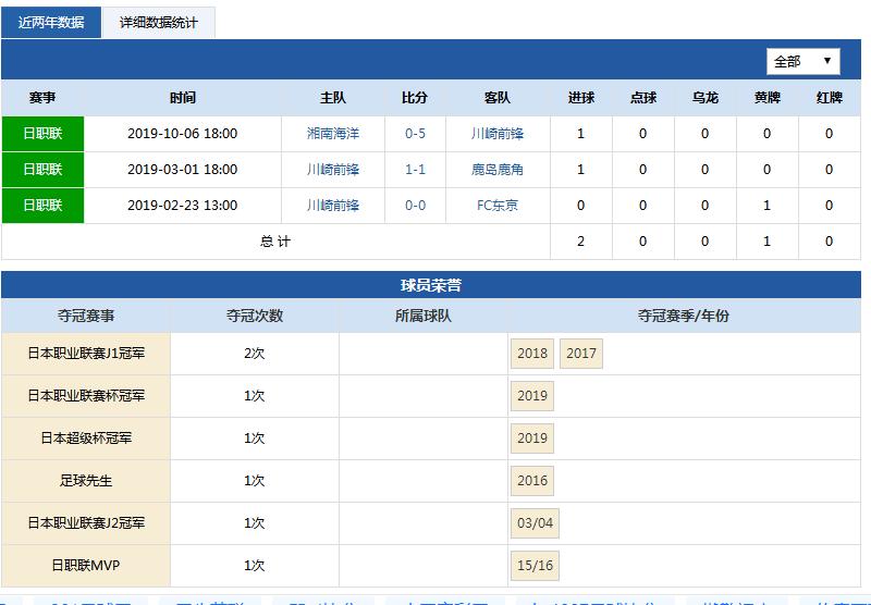 7080后那些熟悉的足球球星,中国老年足球运动员有多少人