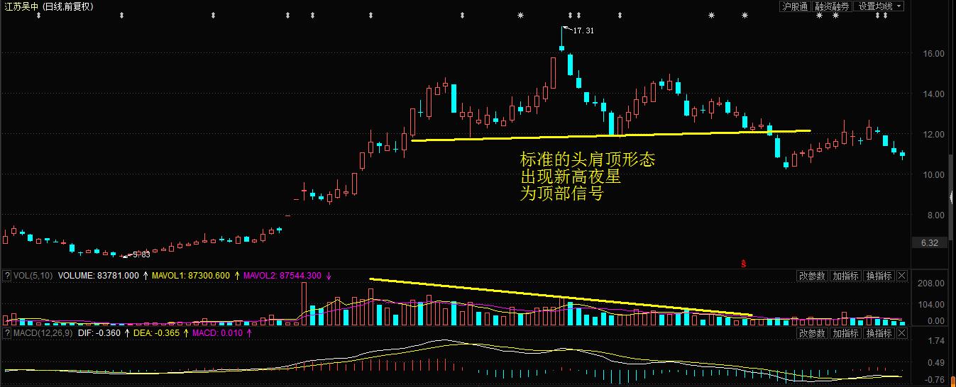 行情反转识别,期货行情反转信号识别技巧