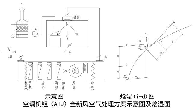 洁净室暖通设计,上海洁净室设计