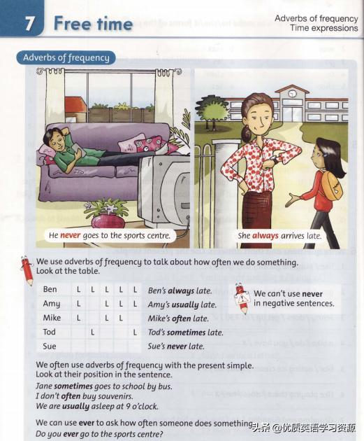 英语中如何区分频率和频数,英语语法微课频度副词