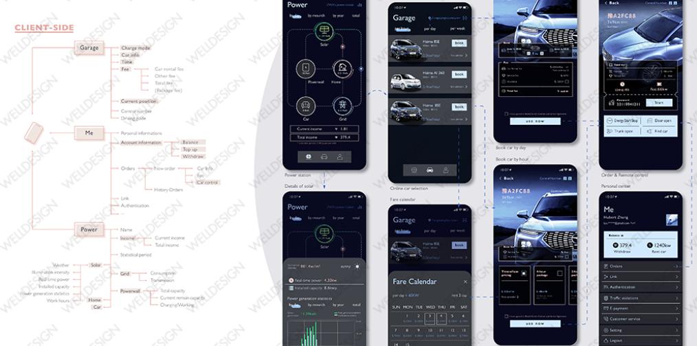 从车厂离开，我要去梦校米理学习服务设计了