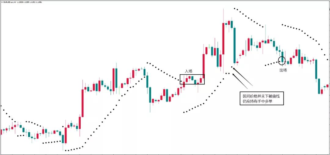 如何用sar指标准确把握买点,股市大讲堂sar指标视频教程