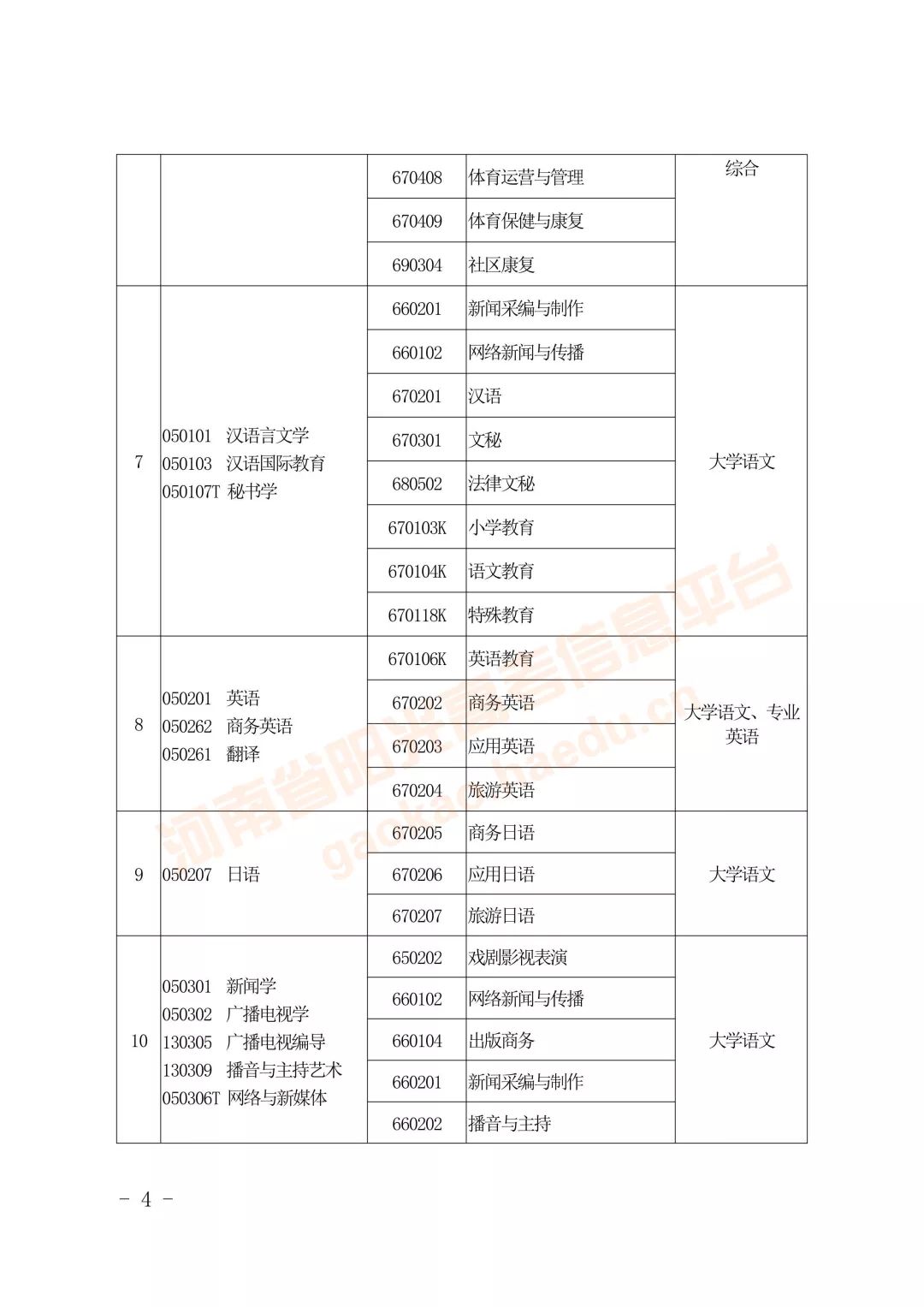 专升本怎么对口报名的,什么是专升本选拔考试
