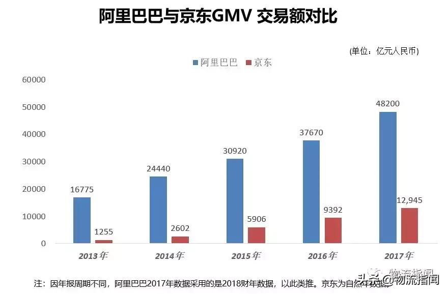 金任群：零售供应链极简史
