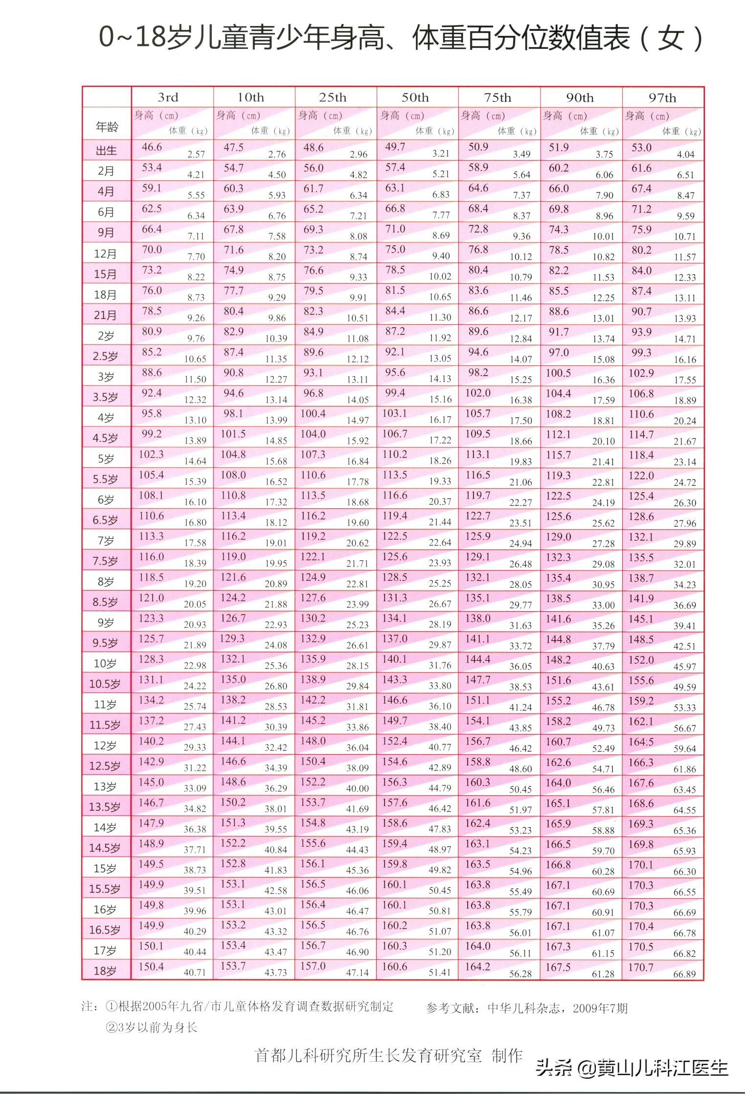 治疗性早熟的药物并不神秘，了解基本信息，消除不必要的焦虑